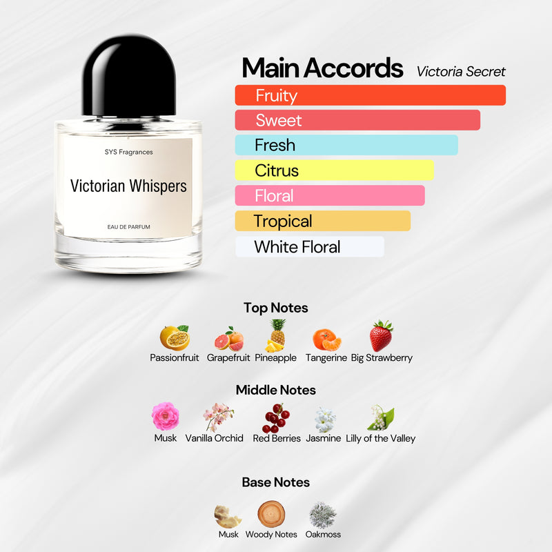 Victorian Whispers (VICTORIA'S SECRET BOMBSHELL)