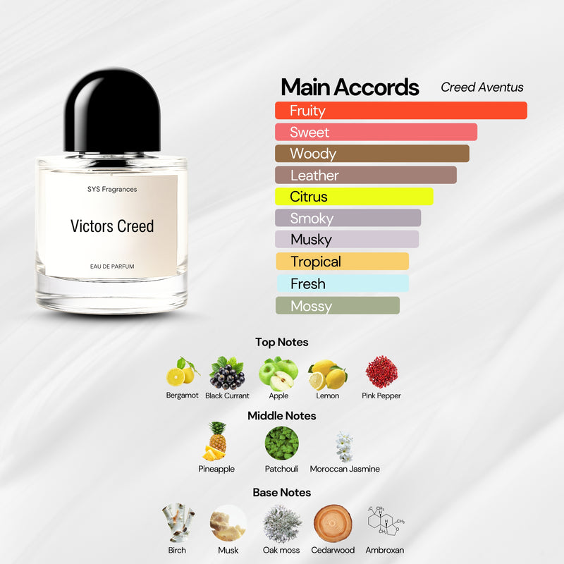 Victors Creed (Creed Aventus)
