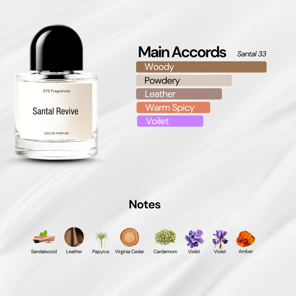 Santal Revive (Le Labo Santal 33)